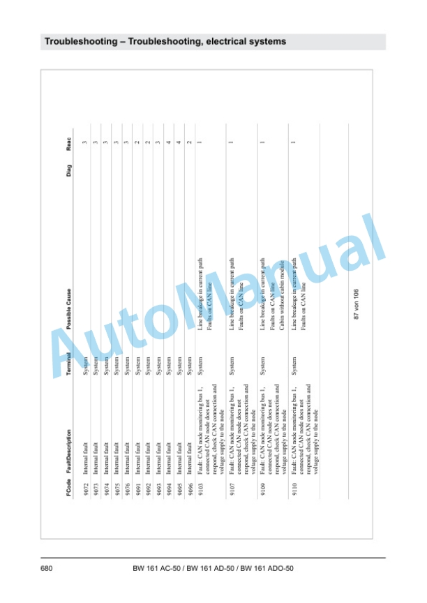 Bomag BW 161 AC-50, BW 161 AD-50, BW 161 ADO-50 Tandem Vibratory Rollers Service Manual 00840194 4 Bomag BW 161 AC-50, BW 161 AD-50, BW 161 ADO-50 Tandem Vibratory Rollers Service Manual 00840194 - Image 4