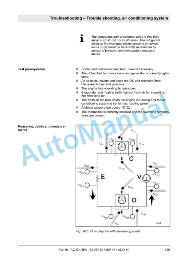 Bomag BW 161 AC-50, BW 161 AD-50, BW 161 ADO-50 Tandem Vibratory Rollers Service Manual 00840194 5 Bomag BW 161 AC-50, BW 161 AD-50, BW 161 ADO-50 Tandem Vibratory Rollers Service Manual 00840194 - Image 5