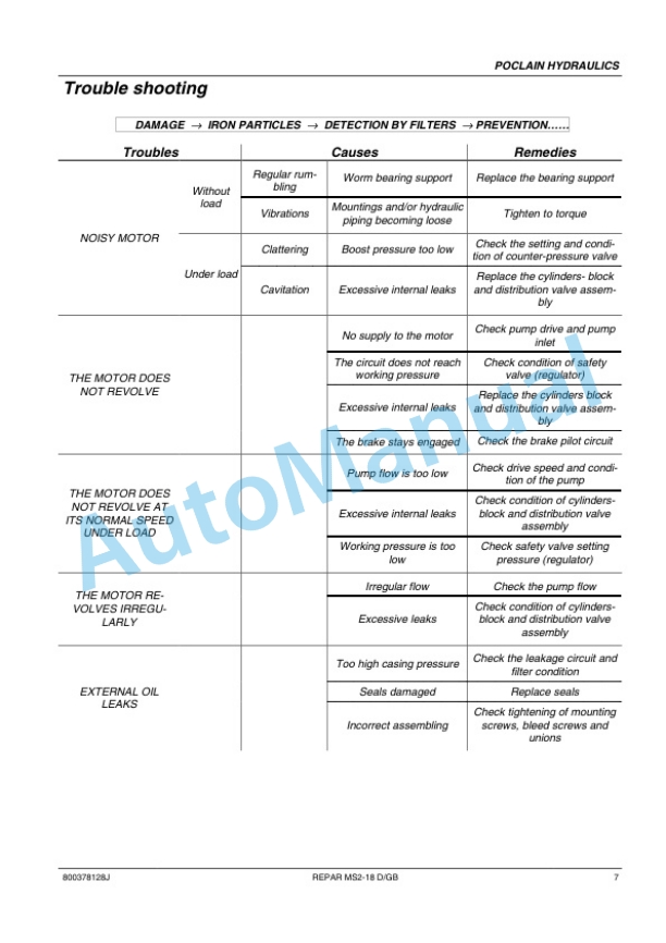 Bomag BW 161 AD-4 to BW 161 AC-4 Tandem Vibratory Roller Service Manual 00891096 4 Bomag BW 161 AD-4 to BW 161 AC-4 Tandem Vibratory Roller Service Manual 00891096 - Image 4