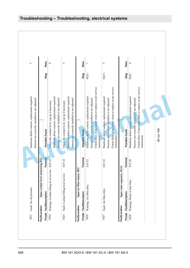 Bomag BW 161 ADO-5, BW 161 AC-5, BW 161 AD-5 Tandem Vibratory Roller Service Manual 00892549 4 Bomag BW 161 ADO-5, BW 161 AC-5, BW 161 AD-5 Tandem Vibratory Roller Service Manual 00892549 - Image 4