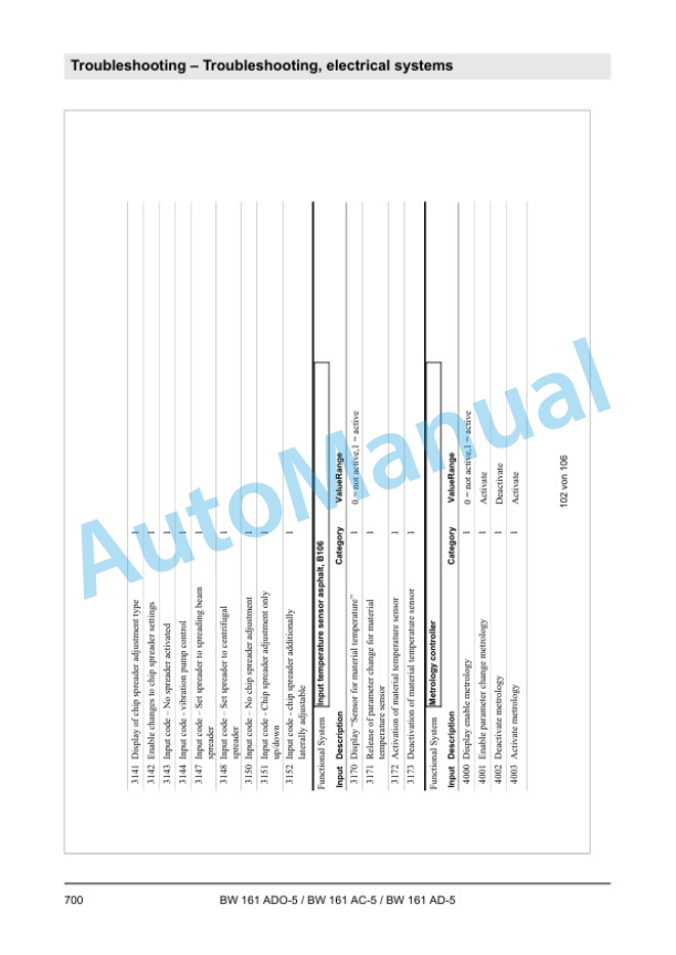 Bomag BW 161 ADO-5, BW 161 AC-5, BW 161 AD-5 Tandem Vibratory Roller Service Manual 00892549 5 Bomag BW 161 ADO-5, BW 161 AC-5, BW 161 AD-5 Tandem Vibratory Roller Service Manual 00892549 - Image 5