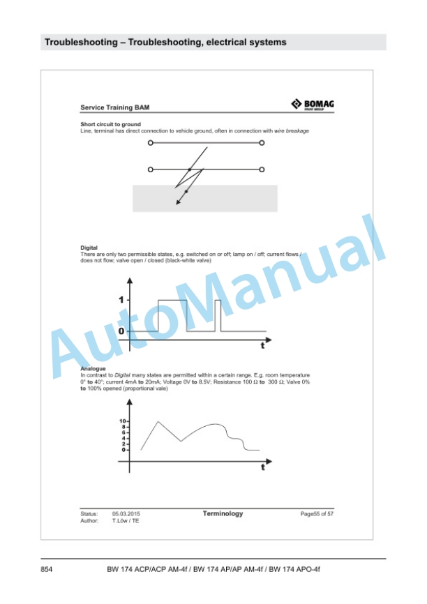 Bomag BW 174 ACP AM-4f to BW 174 APO-4f Tandem Vibratory Rollers Service Manual 00840206 4 Bomag BW 174 ACP AM-4f to BW 174 APO-4f Tandem Vibratory Rollers Service Manual 00840206-4