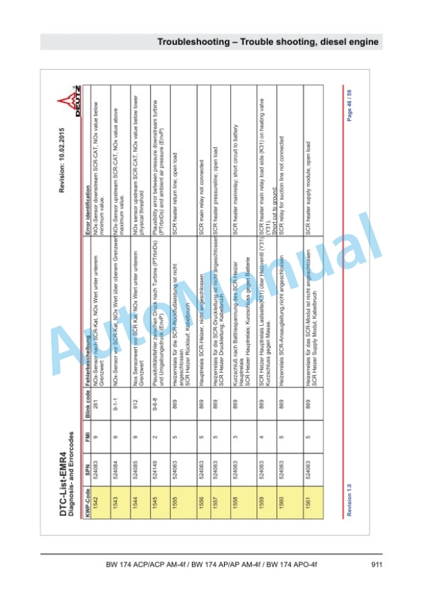 Bomag BW 174 ACP AM-4f to BW 174 APO-4f Tandem Vibratory Rollers Service Manual 00840206 5 Bomag BW 174 ACP AM-4f to BW 174 APO-4f Tandem Vibratory Rollers Service Manual 00840206-5