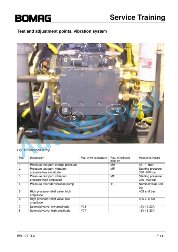 Bomag BW 177 D-4 Single Drum Roller Service Training 00809990 3 Bomag BW 177 D-4 Single Drum Roller Service Training 00809990-3