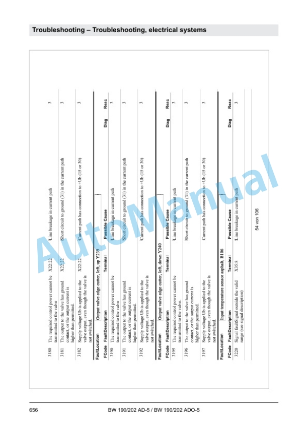 Bomag BW 190 AD-5, BW 202 AD-5, BW 190 ADO-5, BW 202 ADO-5 Tandem Vibratory Roller Service Manual 00892592 4 Bomag BW 190 AD-5, BW 202 AD-5, BW 190 ADO-5, BW 202 ADO-5 Tandem Vibratory Roller Service Manual 00892592 - Image 4