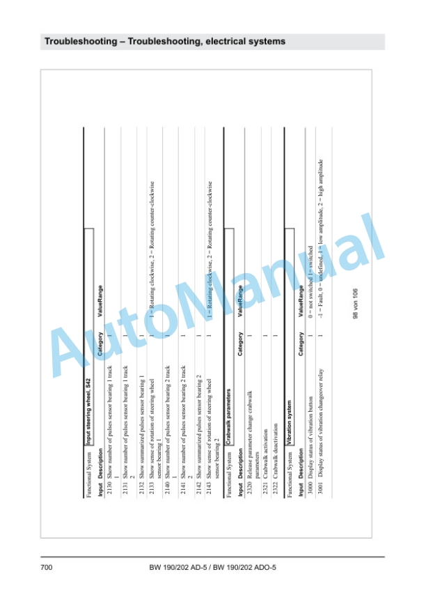 Bomag BW 190 AD-5, BW 202 AD-5, BW 190 ADO-5, BW 202 ADO-5 Tandem Vibratory Roller Service Manual 00892592 5 Bomag BW 190 AD-5, BW 202 AD-5, BW 190 ADO-5, BW 202 ADO-5 Tandem Vibratory Roller Service Manual 00892592 - Image 5