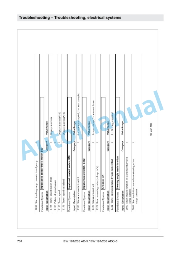 Bomag BW 191 AD-5, BW 206 AD-5, BW 191 ADO-5, BW 206 ADO-5 Tandem Vibratory Rollers Service Manual 00840100 4 Bomag BW 191 AD-5, BW 206 AD-5, BW 191 ADO-5, BW 206 ADO-5 Tandem Vibratory Rollers Service Manual 00840100 - Image 4