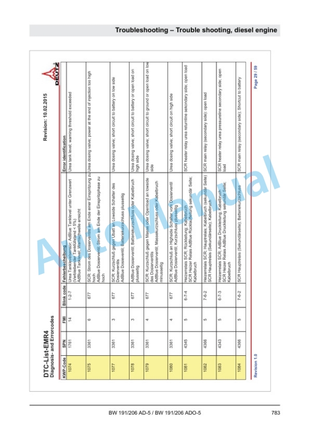 Bomag BW 191 AD-5, BW 206 AD-5, BW 191 ADO-5, BW 206 ADO-5 Tandem Vibratory Rollers Service Manual 00840100 5 Bomag BW 191 AD-5, BW 206 AD-5, BW 191 ADO-5, BW 206 ADO-5 Tandem Vibratory Rollers Service Manual 00840100 - Image 5