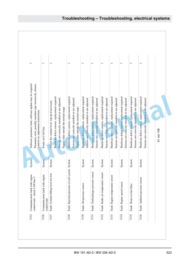 Bomag BW 191 AD-5, BW 206 AD-5 Tandem Vibratory Rollers Service Manual 00840101 3 Bomag BW 191 AD-5, BW 206 AD-5 Tandem Vibratory Rollers Service Manual 00840101 - Image 3