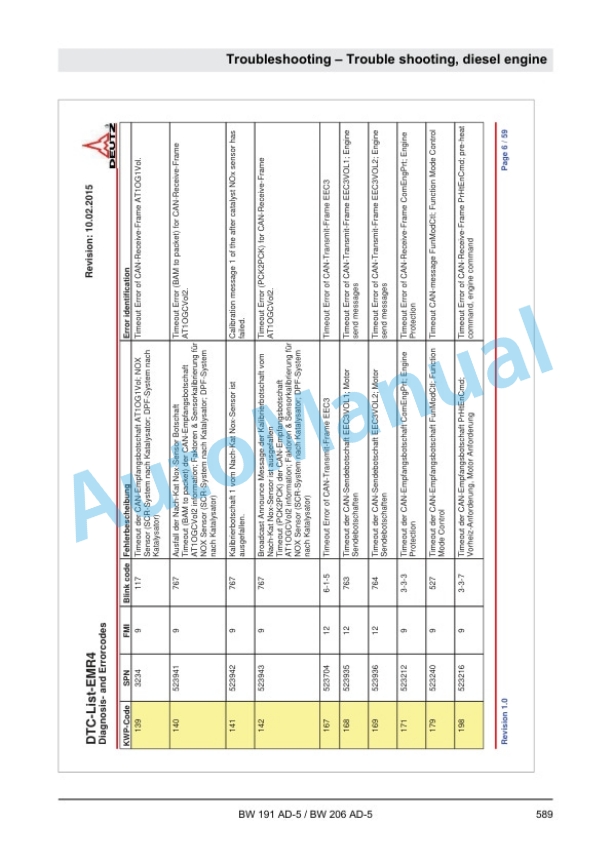 Bomag BW 191 AD-5, BW 206 AD-5 Tandem Vibratory Rollers Service Manual 00840101 4 Bomag BW 191 AD-5, BW 206 AD-5 Tandem Vibratory Rollers Service Manual 00840101 - Image 4