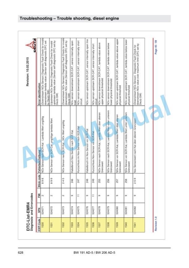 Bomag BW 191 AD-5, BW 206 AD-5 Tandem Vibratory Rollers Service Manual 00840101 5 Bomag BW 191 AD-5, BW 206 AD-5 Tandem Vibratory Rollers Service Manual 00840101 - Image 5