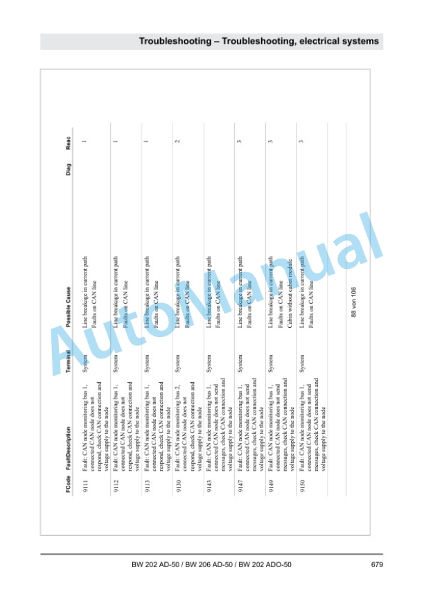 Bomag BW 202 AD-50, BW 206 AD-50, BW 202 ADO-50 Tandem Vibratory Roller Service Manual 00840030 4 Bomag BW 202 AD-50, BW 206 AD-50, BW 202 ADO-50 Tandem Vibratory Roller Service Manual 00840030 - Image 4