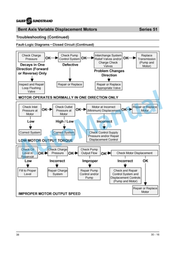 Bomag BW 211 D-3 Single Drum Wheel Drive Vibratory Roller Repair Instructions 00819360 2 Bomag BW 211 D-3 Single Drum Wheel Drive Vibratory Roller Repair Instructions 00819360 - Image 2