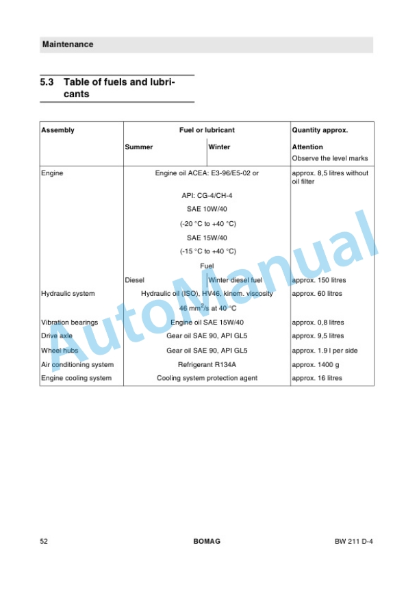 Alternative view of Bomag BW 211 D-4, BW 211 PD-4 Single Drum Roller Operating and Maintenance Instructions 00811931