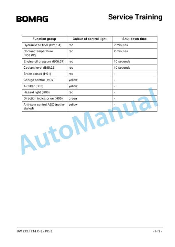 Bomag BW 212, BW 214 D-3, BW 214 PD-3 Single Drum Rollers Training Manual 00809866 5 Bomag BW 212, BW 214 D-3, BW 214 PD-3 Single Drum Rollers Training Manual 00809866 - Image 5