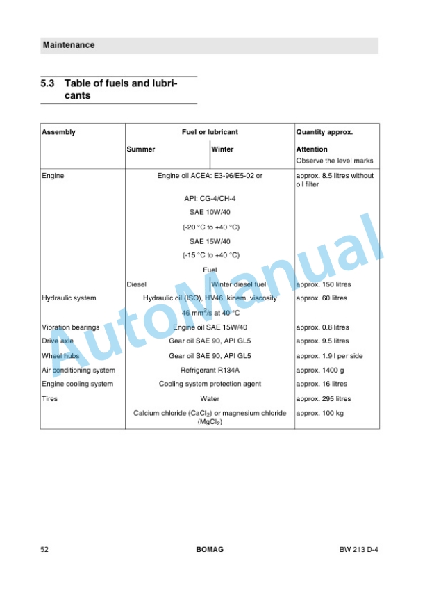 Alternative view of Bomag BW 213 D-4 Single Drum Roller Operating and Maintenance Instructions 00812431