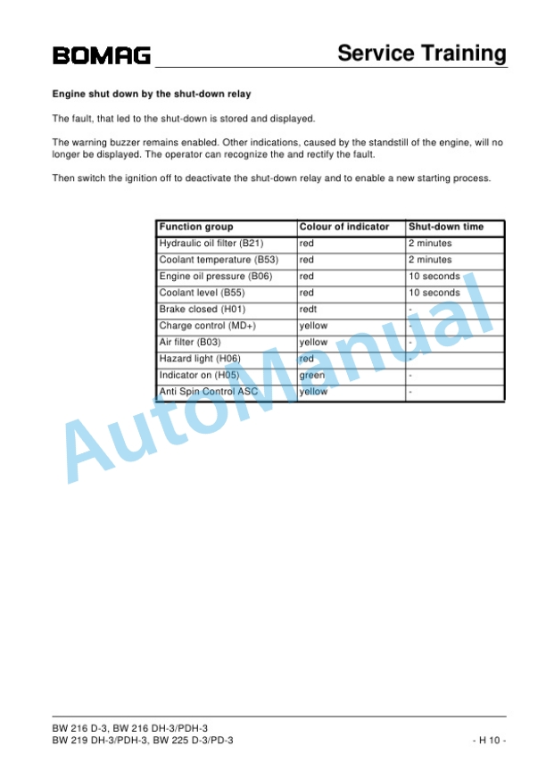 Bomag BW 216 D-3 to BW 225 PD-3 Single Drum Rollers Training Manual 00809829 5 Bomag BW 216 D-3 to BW 225 PD-3 Single Drum Rollers Training Manual 00809829 - Image 5