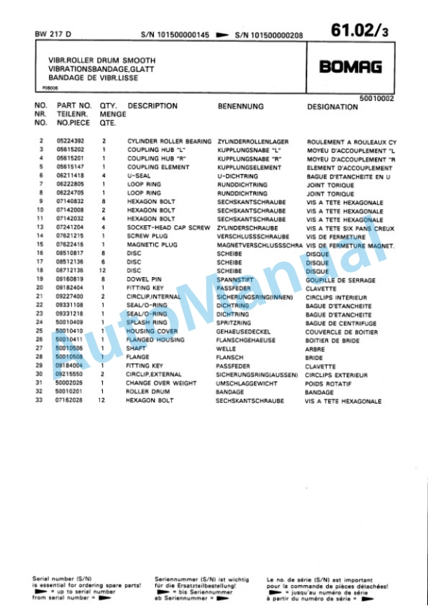 Bomag BW 217 D, BW 217 PD Single Drum Wheel Drive Vibratory Roller Spare Parts Catalogue 00810040 3 Bomag BW 217 D, BW 217 PD Single Drum Wheel Drive Vibratory Roller Spare Parts Catalogue 00810040-3