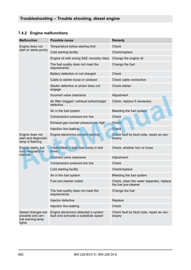 Bomag BW 226 BVC-5, BW 226 DI-5 Single Drum Roller Service Manual 00840086 3 Bomag BW 226 BVC-5, BW 226 DI-5 Single Drum Roller Service Manual 00840086 - Image 3