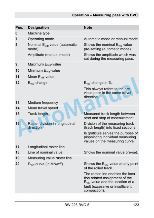 Alternative view of Bomag BW 226 BVC-5 Single Drum Roller Operating and Maintenance Instructions 00820176