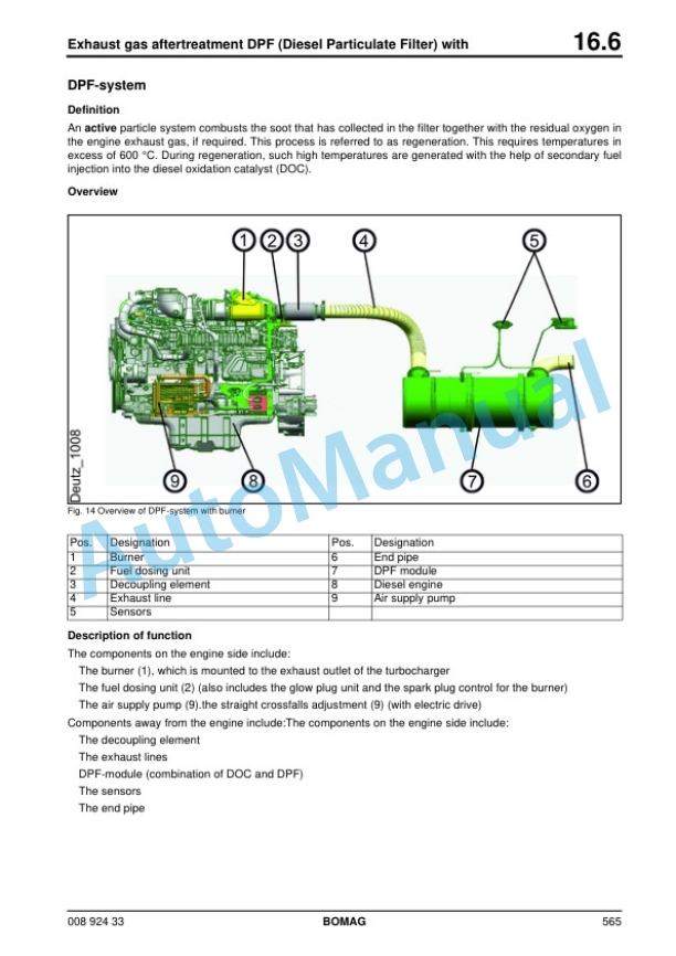 Bomag BW 226 DH-4i BVC Single Drum Roller Service Training 00892433 4 Bomag BW 226 DH-4i BVC Single Drum Roller Service Training 00892433 - Image 4