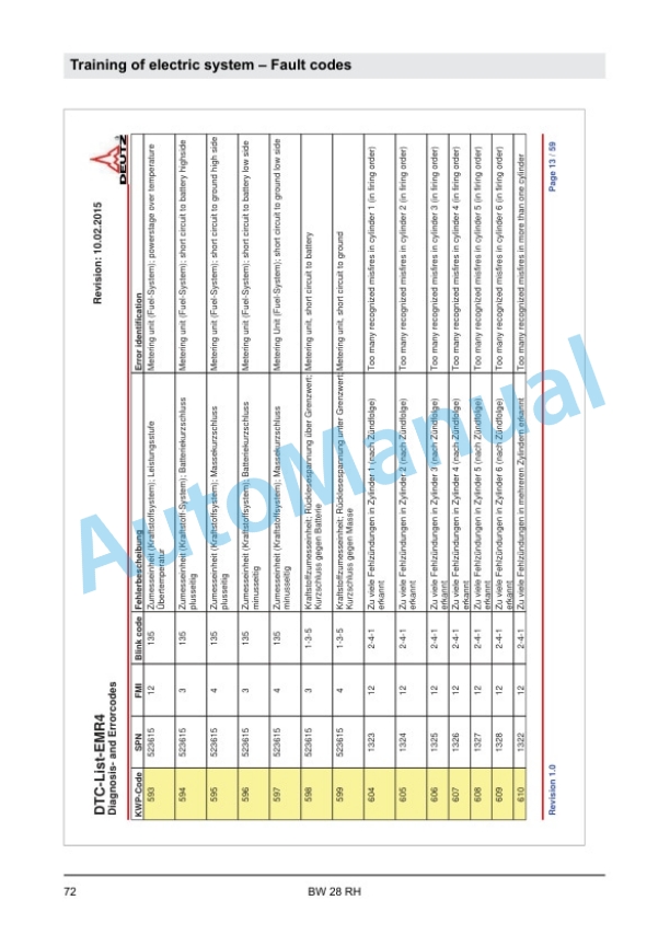 Alternative view of Bomag BW 28 RH Pneumatic Tyred Roller Electric Training 00840189