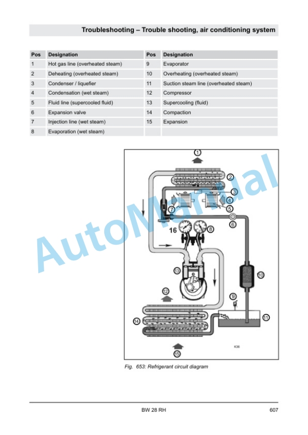Bomag BW 28 RH Pneumatic Tyred Roller Service Manual 00840180 5 Bomag BW 28 RH Pneumatic Tyred Roller Service Manual 00840180 - Image 5