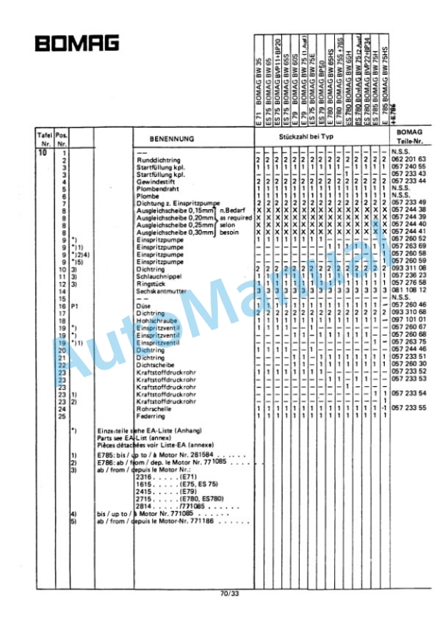 Bomag BW 60 S Double Vibratory Roller Spare Parts Catalogue 00810207 GE 3 Bomag BW 60 S Double Vibratory Roller Spare Parts Catalogue 00810207 GE-3
