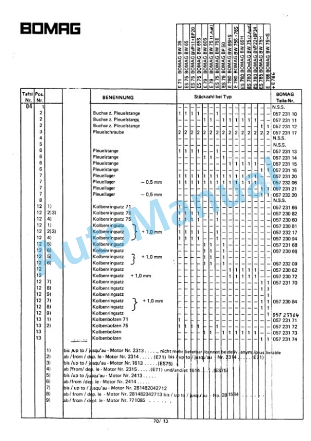 Bomag BW 65 HS Double Vibratory Roller Spare Parts Catalogue 00810381 3 Bomag BW 65 HS Double Vibratory Roller Spare Parts Catalogue 00810381-3