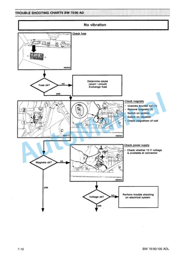 Bomag BW 75 ADL, BW 90 ADL, BW 100 ADL Tandem Vibrating Roller Operating and Maintenance Instructions 00810489 4 Bomag BW 75 ADL, BW 90 ADL, BW 100 ADL Tandem Vibrating Roller Operating and Maintenance Instructions 00810489-4
