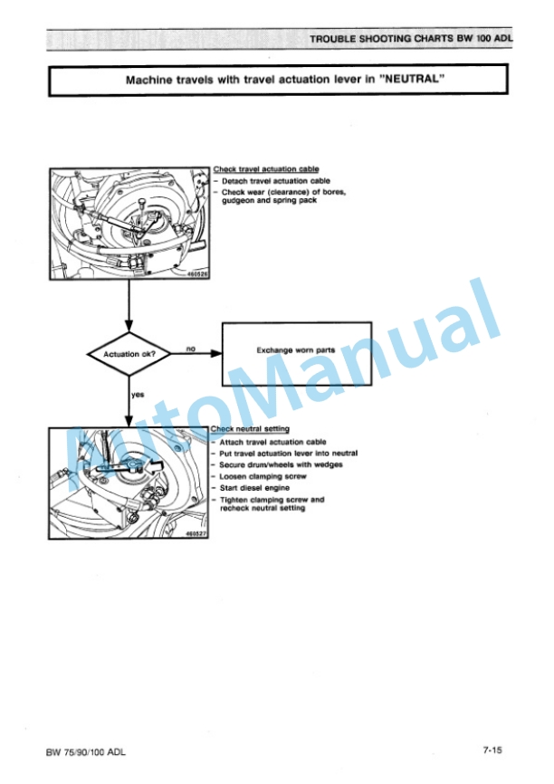 Bomag BW 75 ADL, BW 90 ADL, BW 100 ADL Tandem Vibrating Roller Operating and Maintenance Instructions 00810489 5 Bomag BW 75 ADL, BW 90 ADL, BW 100 ADL Tandem Vibrating Roller Operating and Maintenance Instructions 00810489-5