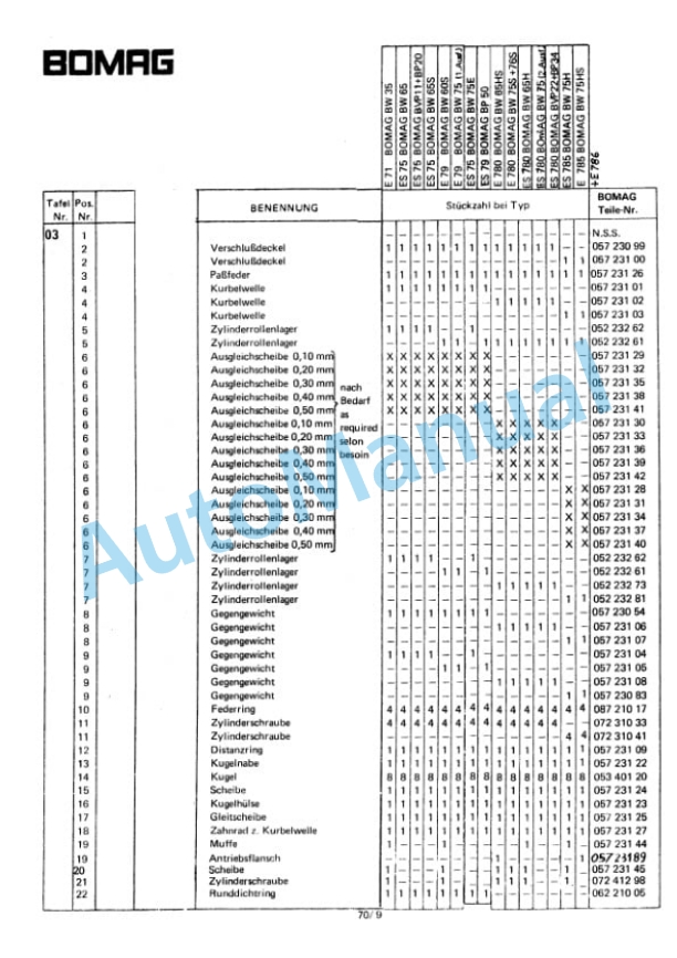 Bomag BW 75 HS Double Vibratory Roller Spare Parts Catalogue 00810520 2 Bomag BW 75 HS Double Vibratory Roller Spare Parts Catalogue 00810520-2