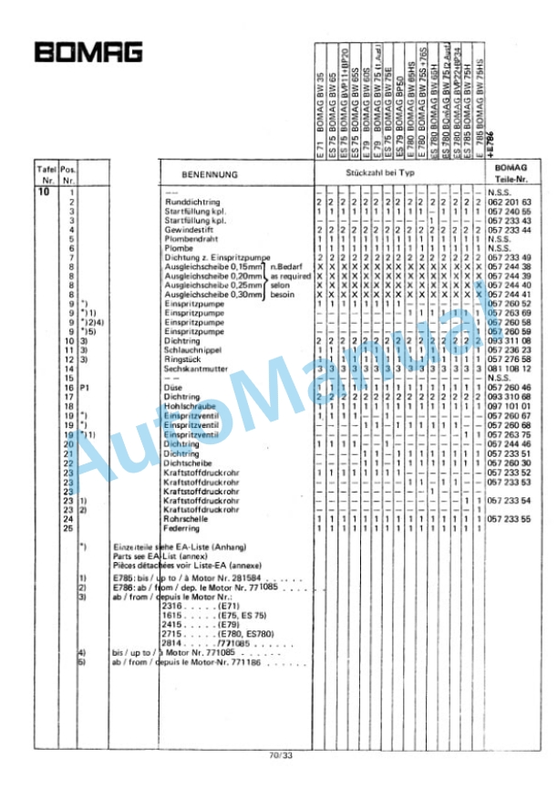 Bomag BW 75 HS Double Vibratory Roller Spare Parts Catalogue 00810520 3 Bomag BW 75 HS Double Vibratory Roller Spare Parts Catalogue 00810520-3