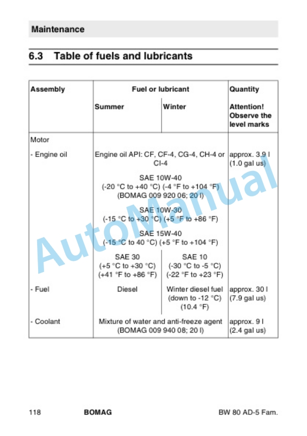 Bomag BW 80 AD-5 to BW 100 SCC-5 Tandem Vibratory Roller Operating and Maintenance Instructions 00806701 2012 3 Bomag BW 80 AD-5 to BW 100 SCC-5 Tandem Vibratory Roller Operating and Maintenance Instructions 00806701 2012-3