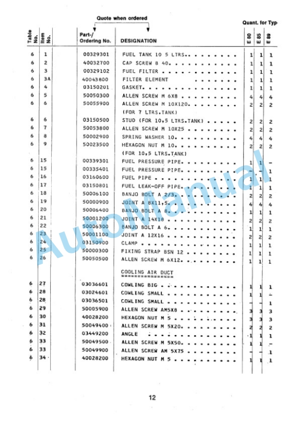 Bomag BW 90 Double Vibratory Roller Spare Parts Catalogue 00810701 4 Bomag BW 90 Double Vibratory Roller Spare Parts Catalogue 00810701-4
