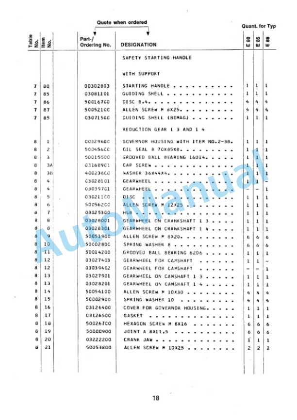 Bomag BW 90 Double Vibratory Roller Spare Parts Catalogue 00810701 5 Bomag BW 90 Double Vibratory Roller Spare Parts Catalogue 00810701-5