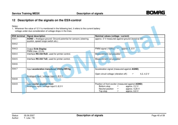 Bomag MESX Electrics Service Training 00809705 V4.00 3 Bomag MESX Electrics Service Training 00809705 V4.00-3