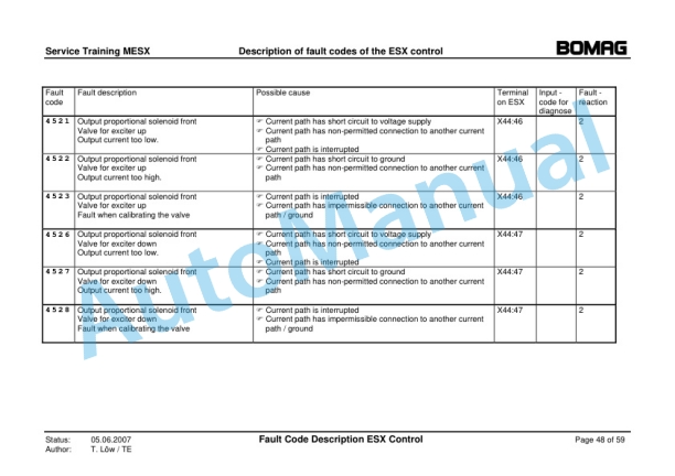 Bomag MESX Electrics Service Training 00809705 V4.00 5 Bomag MESX Electrics Service Training 00809705 V4.00-5