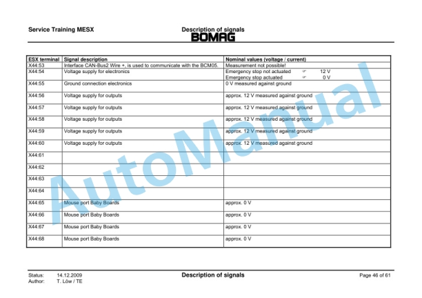 Bomag MESX Electrics Service Training 00809705 V4.01 4 Bomag MESX Electrics Service Training 00809705 V4.01-4