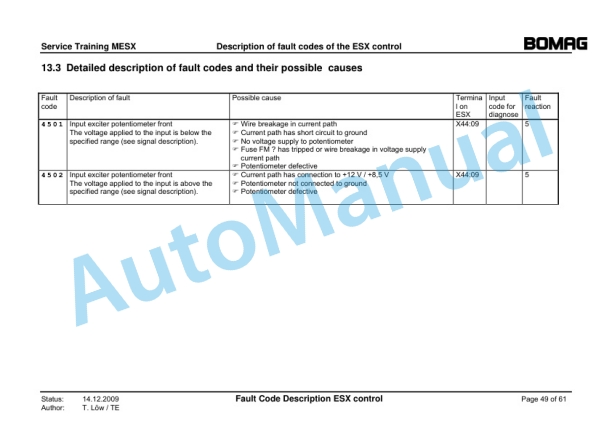 Bomag MESX Electrics Service Training 00809705 V4.01 5 Bomag MESX Electrics Service Training 00809705 V4.01-5
