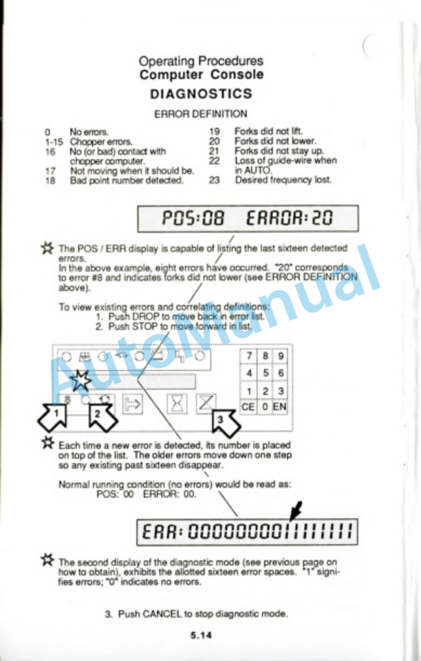 Clark AGP 40 Operator Manual OM-551 5 Clark AGP 40 Operator Manual OM-551-5