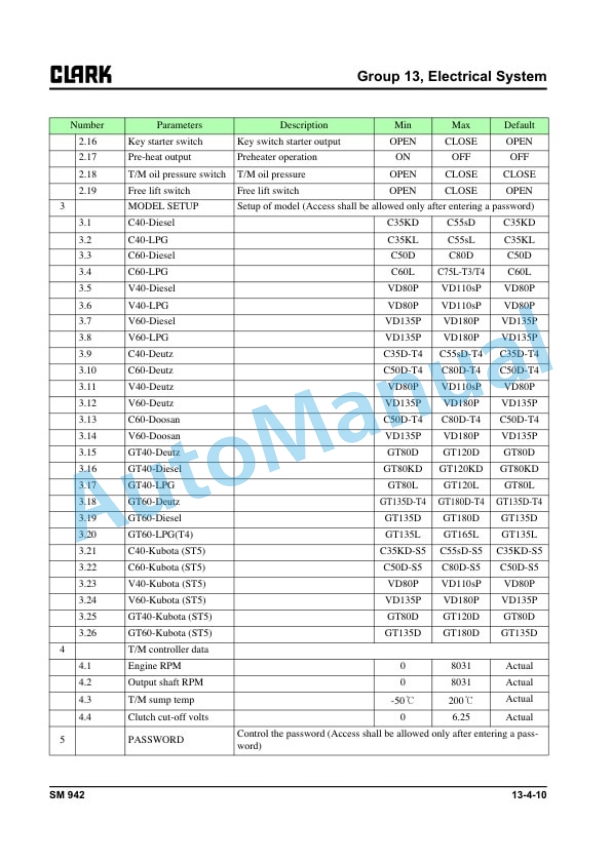 Clark C 40, 45, 50s, 55s D, C 40, 45, 50s, 55s L Service Manual SM-942 4 Clark C 40, 45, 50s, 55s D, C 40, 45, 50s, 55s L Service Manual SM-942 - Image 4