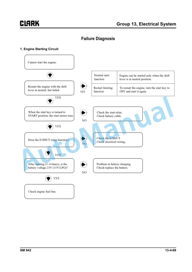 Clark C 40, 45, 50s, 55s D, C 40, 45, 50s, 55s L Service Manual SM-942 5 Clark C 40, 45, 50s, 55s D, C 40, 45, 50s, 55s L Service Manual SM-942 - Image 5