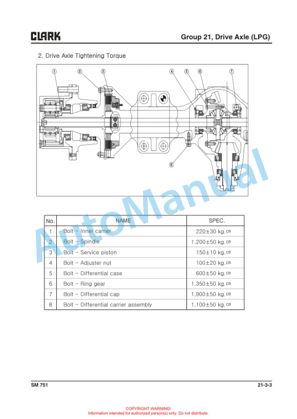 Clark C 60, 70, 75, 80 D, C 60, 70, 75 L Service Manual SM-751 5 Clark C 60, 70, 75, 80 D, C 60, 70, 75 L Service Manual SM-751 - Image 5