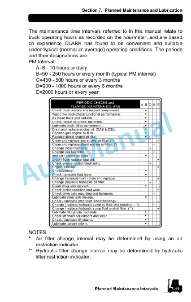 Clark C15-35 D, G, L, C15-32C G, L Operator Manual OM-661-4