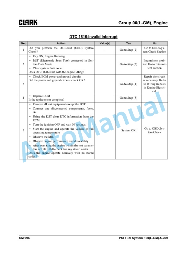Alternative view of Clark C20, 25, 30, 35 D, L, G, C20, 25, 30, 32C L Service Manual SM-996