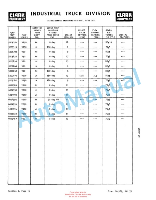 Clark C500 235 Overhaul Manual OH-367 4 Clark C500 235 Overhaul Manual OH-367-4