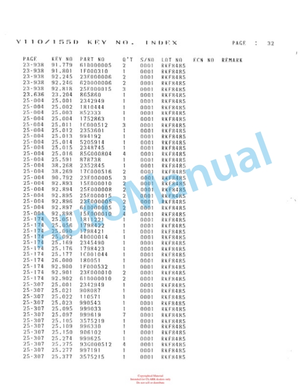 Clark C500 Y110D, C500 Y135D, C500 Y155D Parts Manual 3246468 5 Clark C500 Y110D, C500 Y135D, C500 Y155D Parts Manual 3246468-5