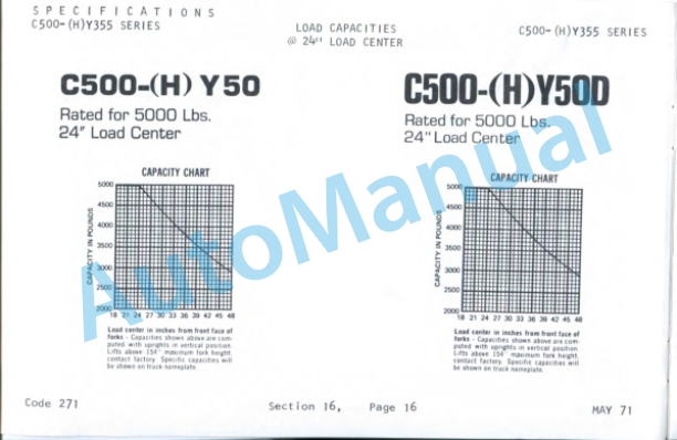 Clark C500-Y235, C500-FY235, C500-Y335, C500-HY335, C500-Y685, C500-HY685 Operator Instructions OI-271 4 Clark C500-Y235, C500-FY235, C500-Y335, C500-HY335, C500-Y685, C500-HY685 Operator Instructions OI-271-4