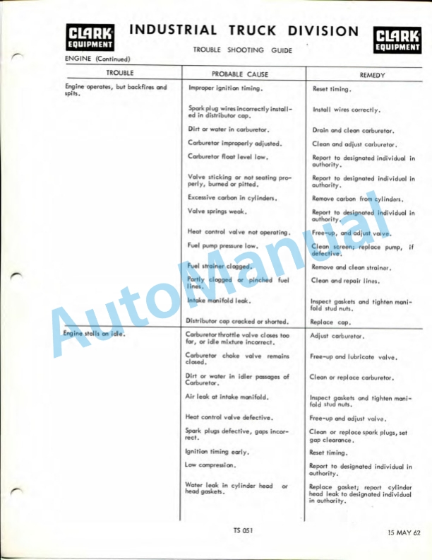 Clark CFY40B-1-388, CFYR40B-1-562, CFY50B-1-388 Operator Manual 0-125 5 Clark CFY40B-1-388, CFYR40B-1-562, CFY50B-1-388 Operator Manual 0-125-5